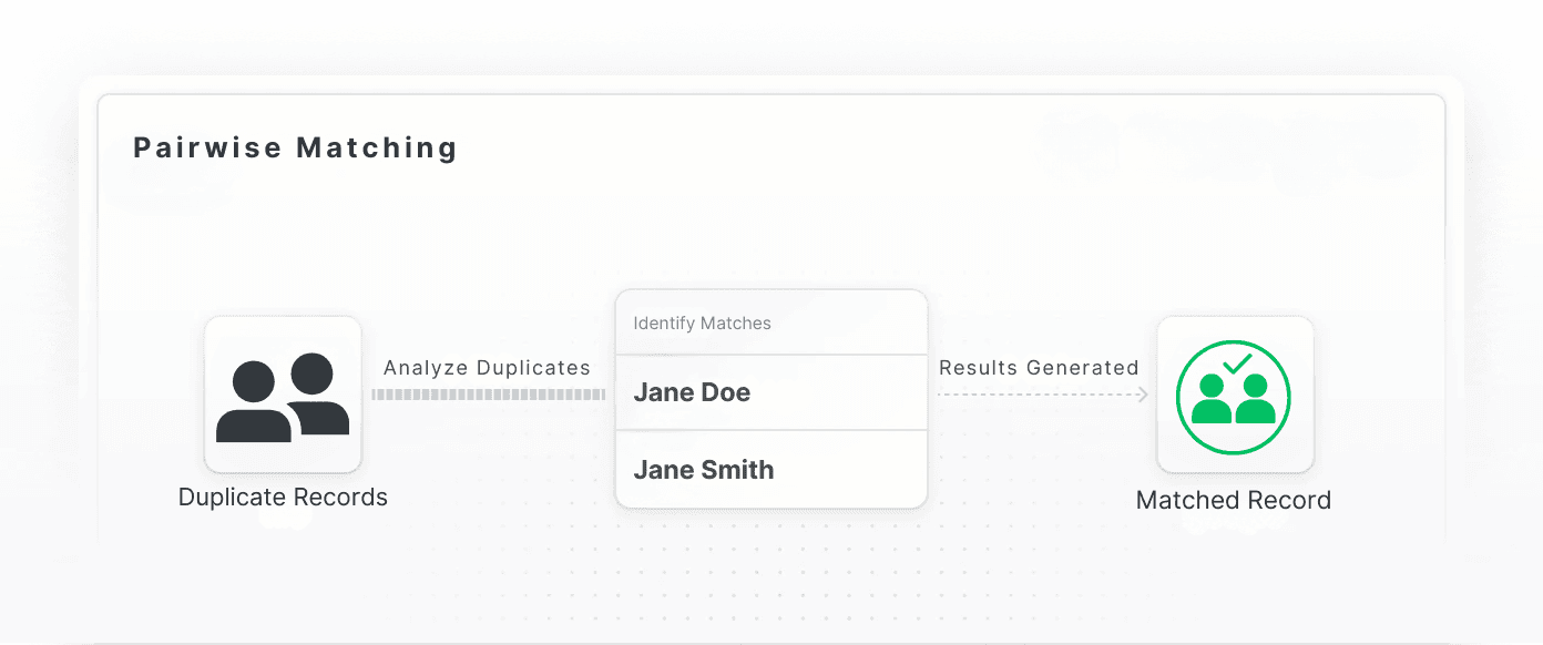 Patient Identity Health Dashboard